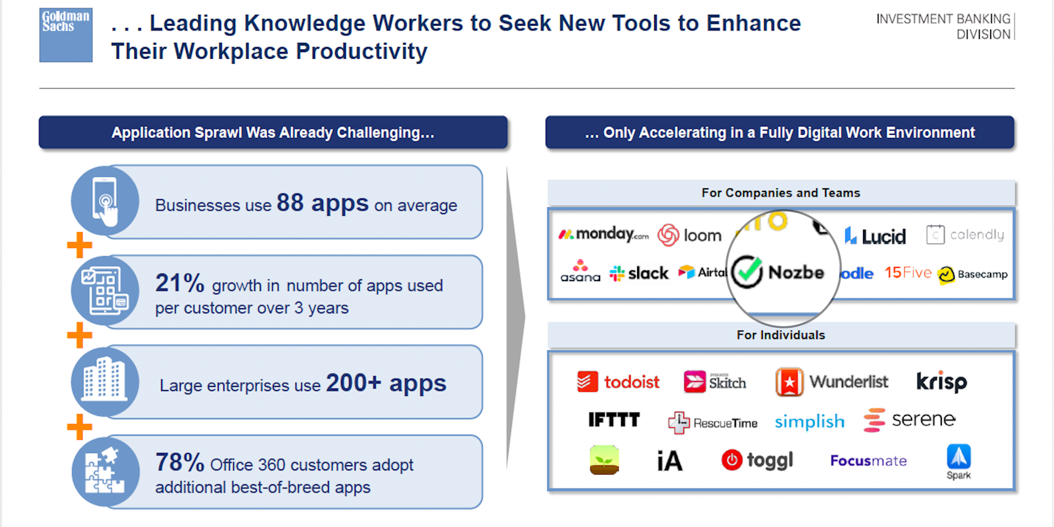 Nozbe in the Goldman Sachs 'The Future of Work' report