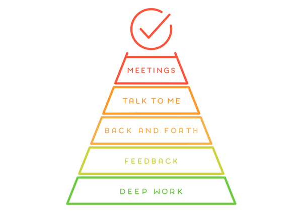 La pyramide de communication chez Nozbe